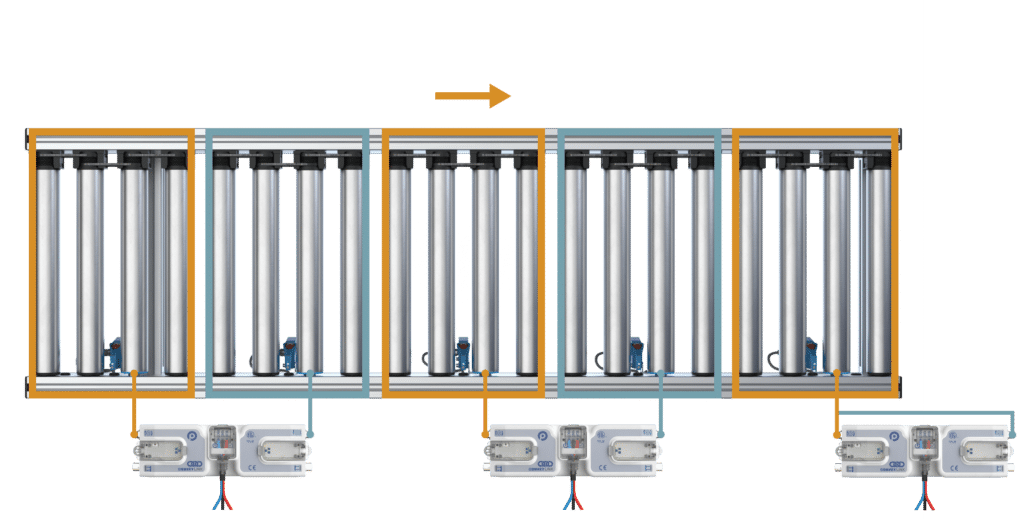 Förderzonen Steuerung von links nach rechts bei Rollenbahnen